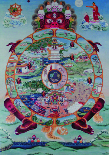 Roue du samsara